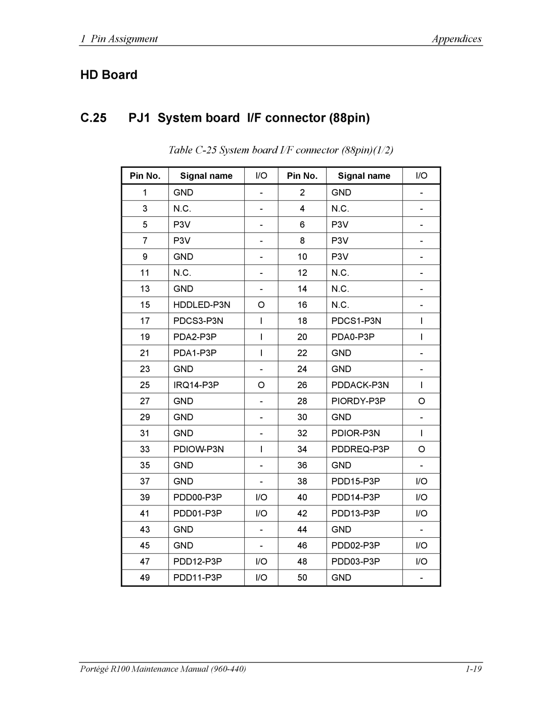 Toshiba R100 manual HD Board 25 PJ1 System board I/F connector 88pin, Table C-25 System board I/F connector 88pin1/2 