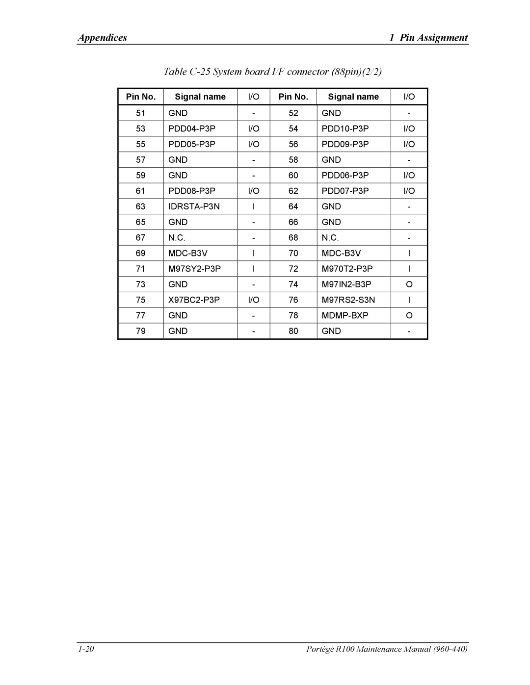 Toshiba R100 manual Table C-25 System board I/F connector 88pin2/2 