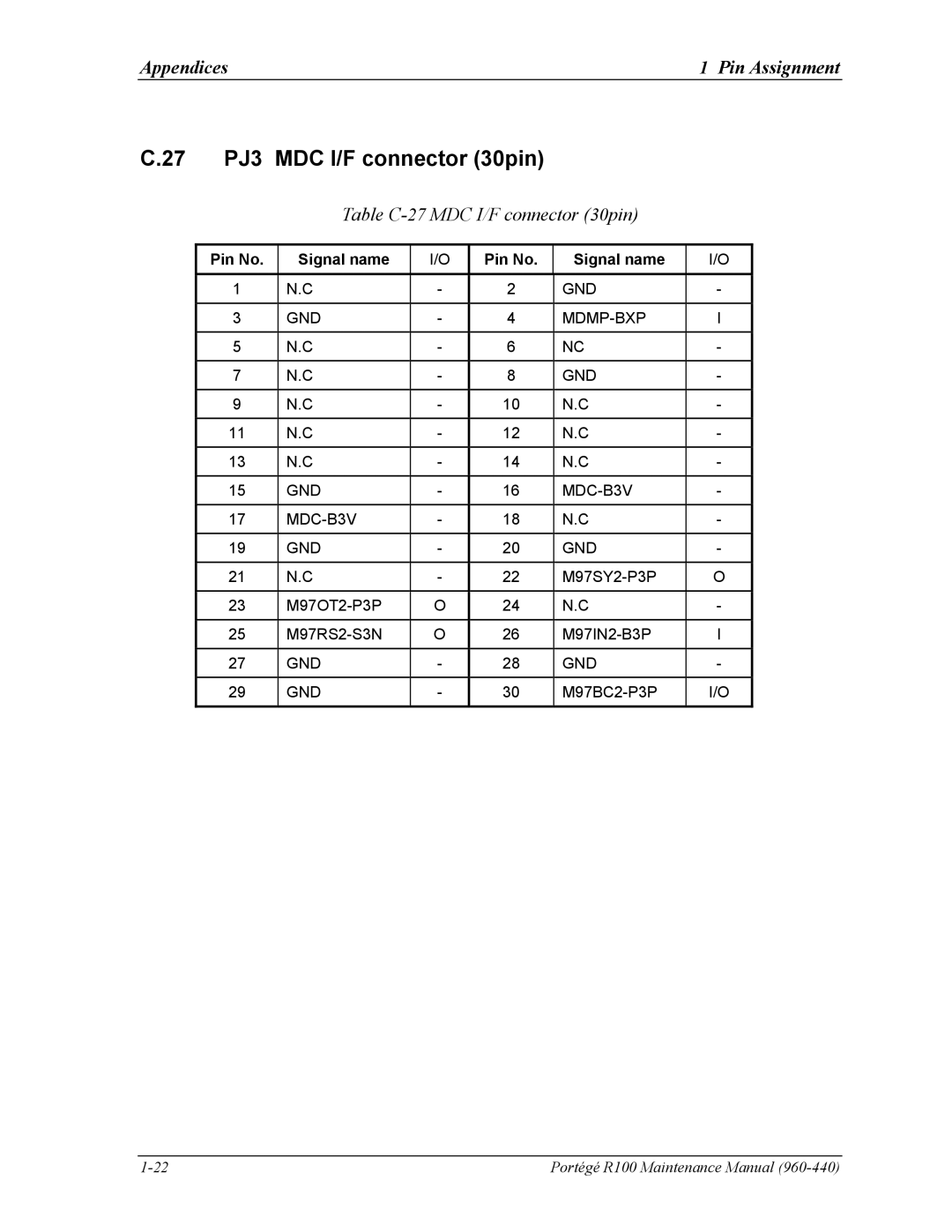 Toshiba R100 manual 27 PJ3 MDC I/F connector 30pin, Table C-27 MDC I/F connector 30pin 