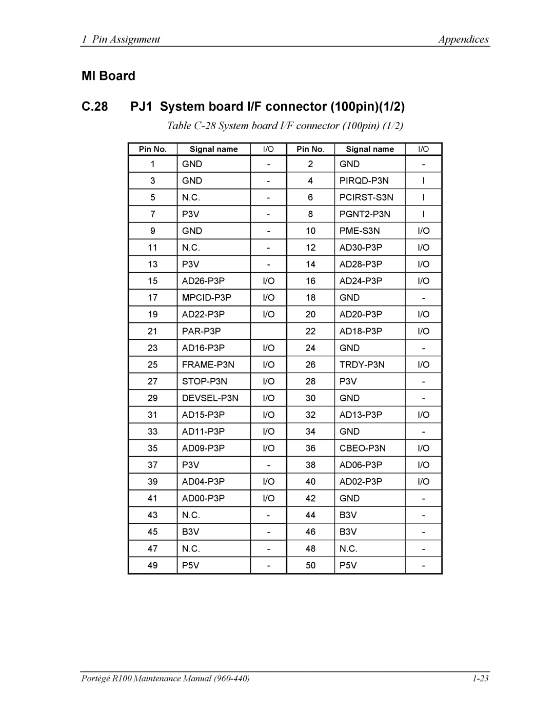 Toshiba R100 manual MI Board 28 PJ1 System board I/F connector 100pin1/2, Table C-28 System board I/F connector 100pin 1/2 