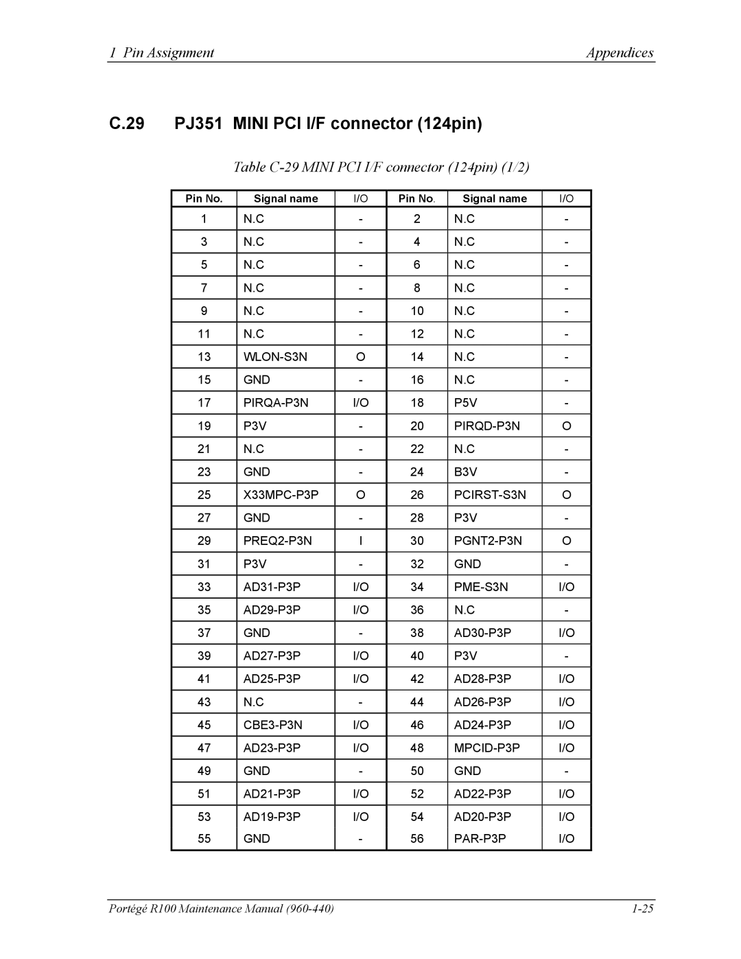 Toshiba R100 manual 29 PJ351 Mini PCI I/F connector 124pin, Table C-29 Mini PCI I/F connector 124pin 1/2 