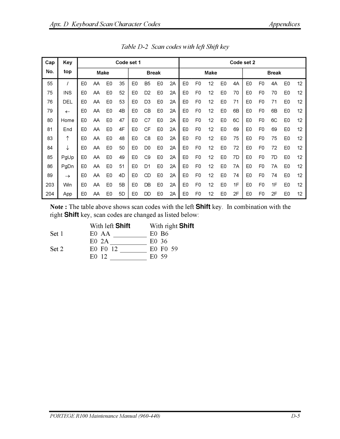 Toshiba R100 manual With left Shift With right Shift Set 