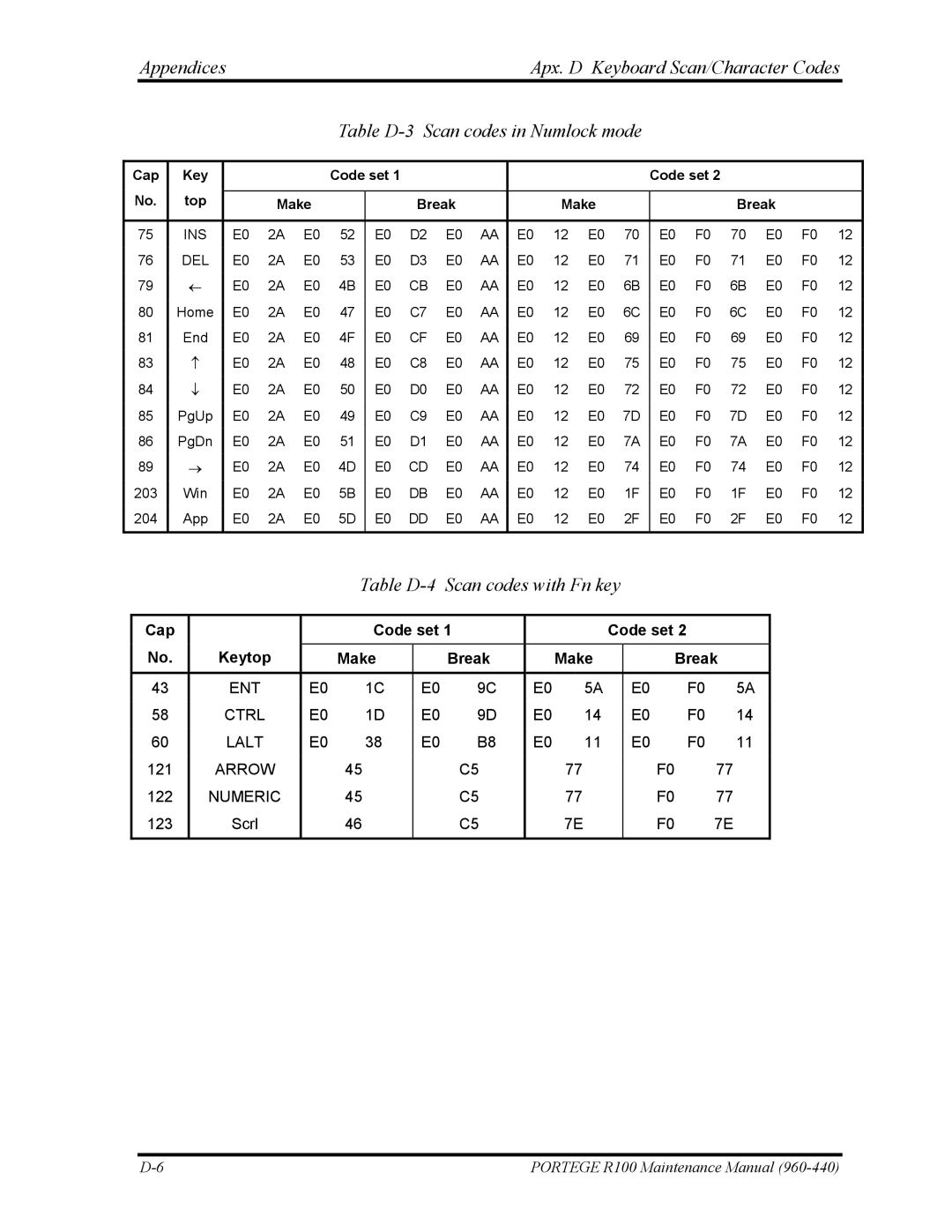 Toshiba R100 manual Table D-4 Scan codes with Fn key 