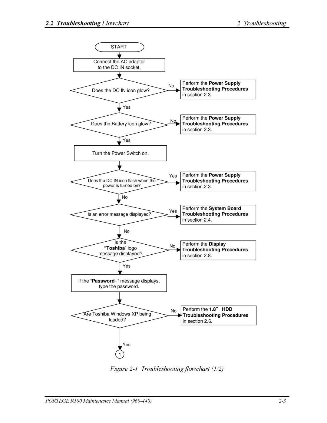 Toshiba R100 manual Troubleshooting flowchart 1/2 