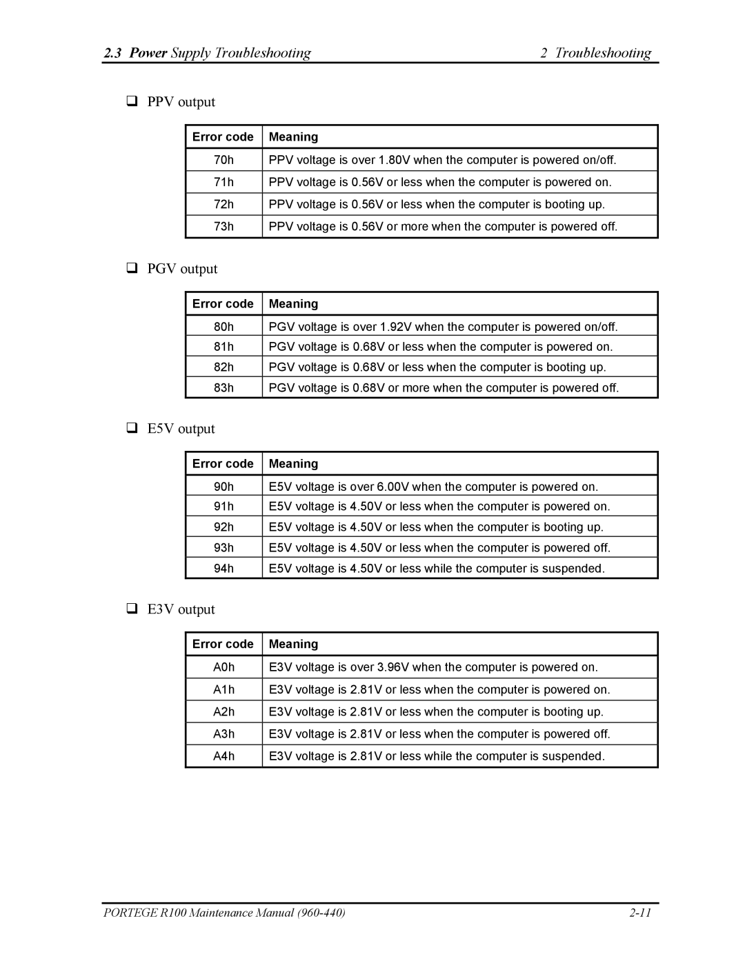 Toshiba R100 manual PPV output 