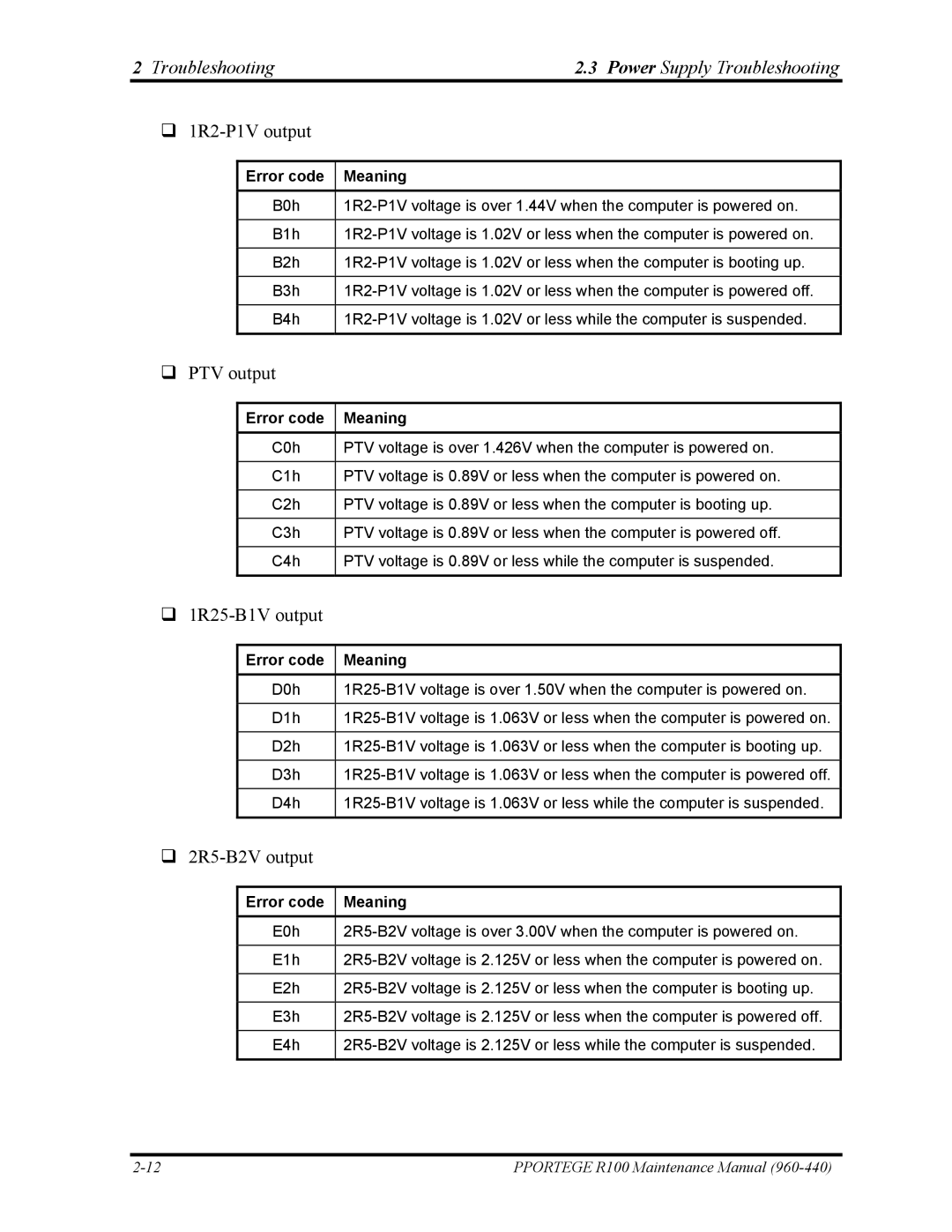 Toshiba R100 manual Troubleshooting Power Supply Troubleshooting, 1R2-P1V output 