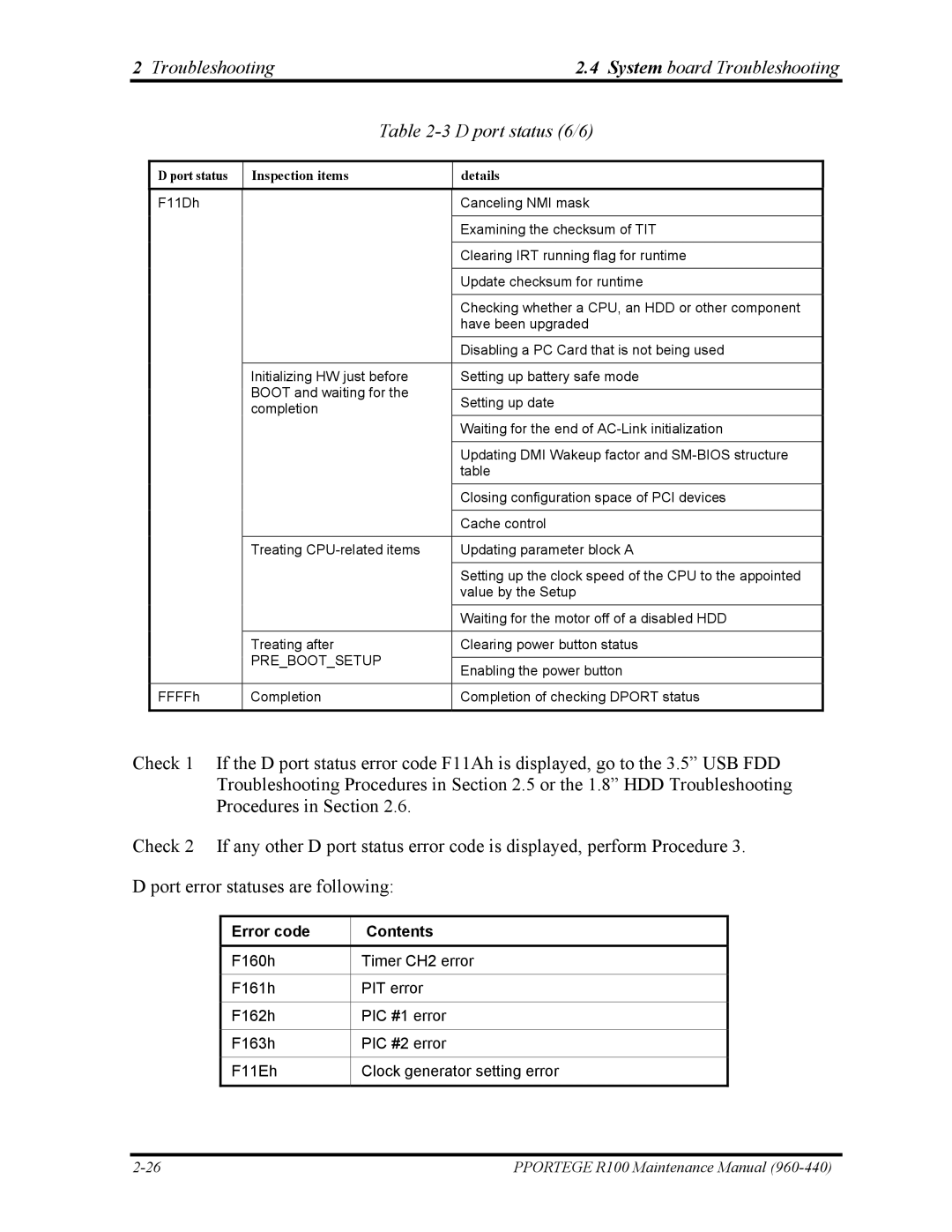 Toshiba R100 manual D port status 6/6, Error code Contents 