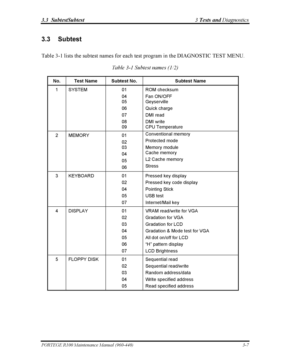 Toshiba R100 manual Test Name Subtest No Subtest Name 