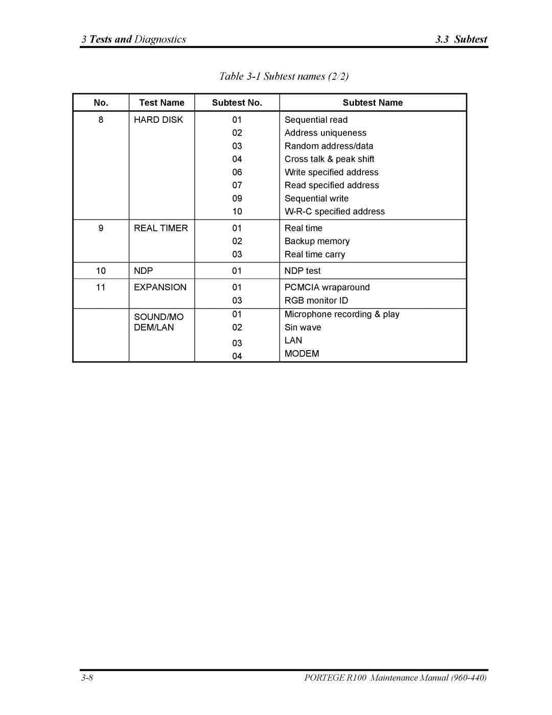 Toshiba R100 manual Subtest names 2/2 