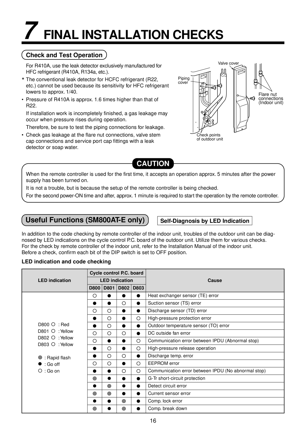 Toshiba R410A service manual Final Installation Checks, Check and Test Operation, Self-Diagnosis by LED Indication 