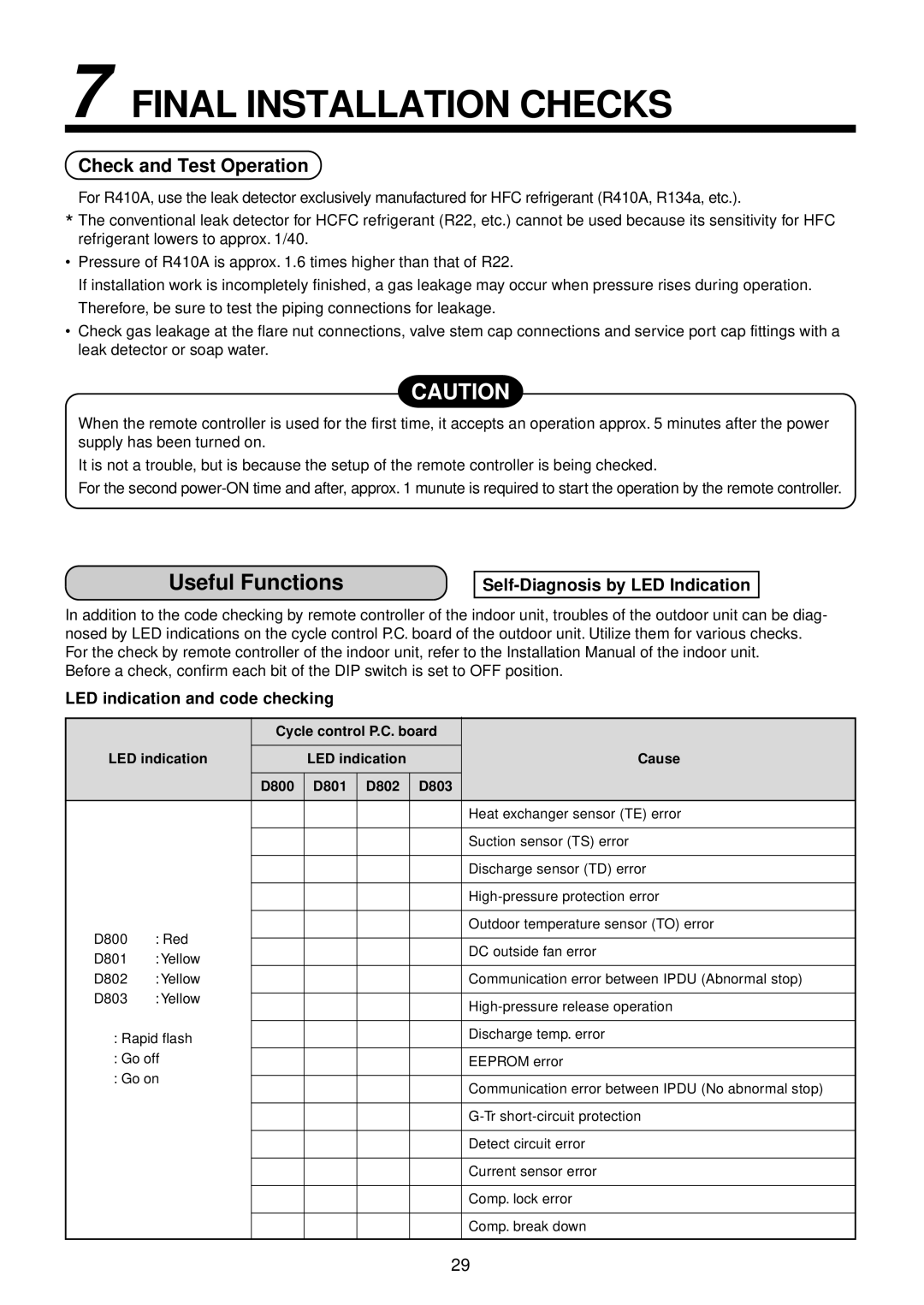 Toshiba R410A service manual Useful Functions 