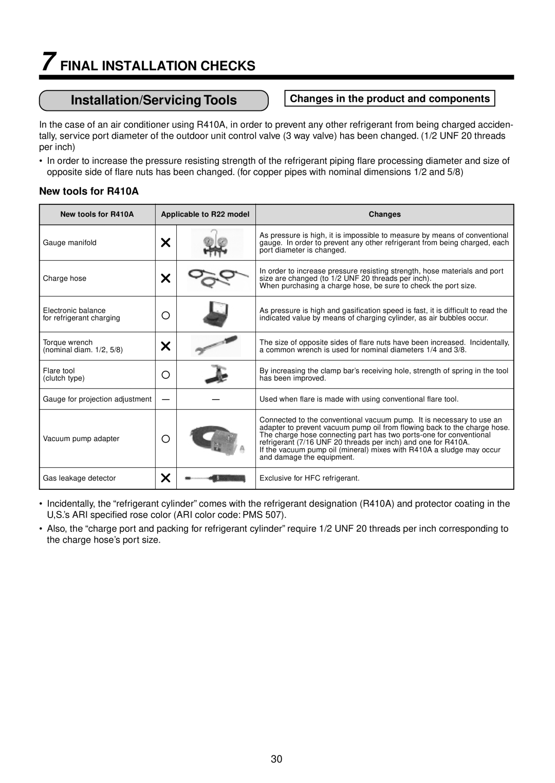 Toshiba R410A service manual Final Installation Checks, Changes in the product and components 