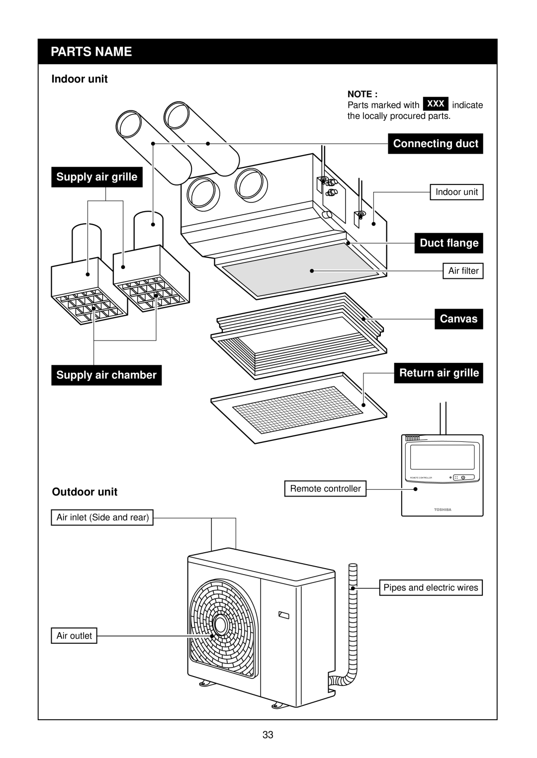 Toshiba R410A service manual Parts Name, Indoor unit, Outdoor unit 