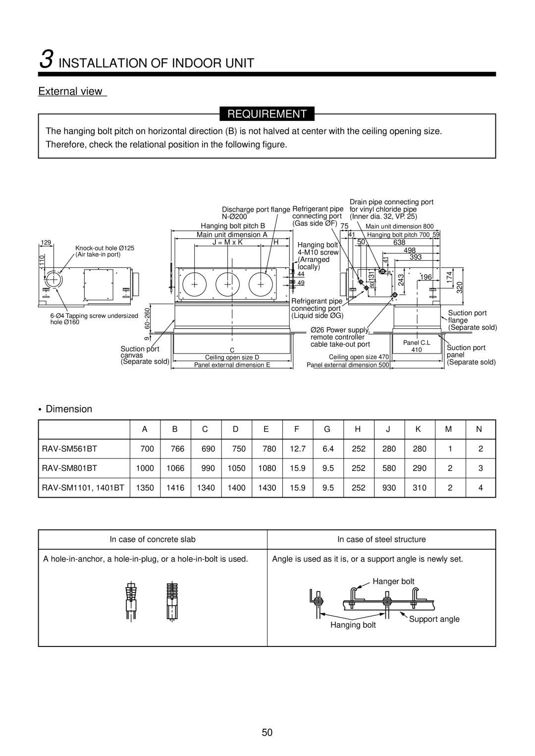 Toshiba R410A service manual Installation of Indoor Unit, External view, Dimension, RAV-SM1101, 1401BT 