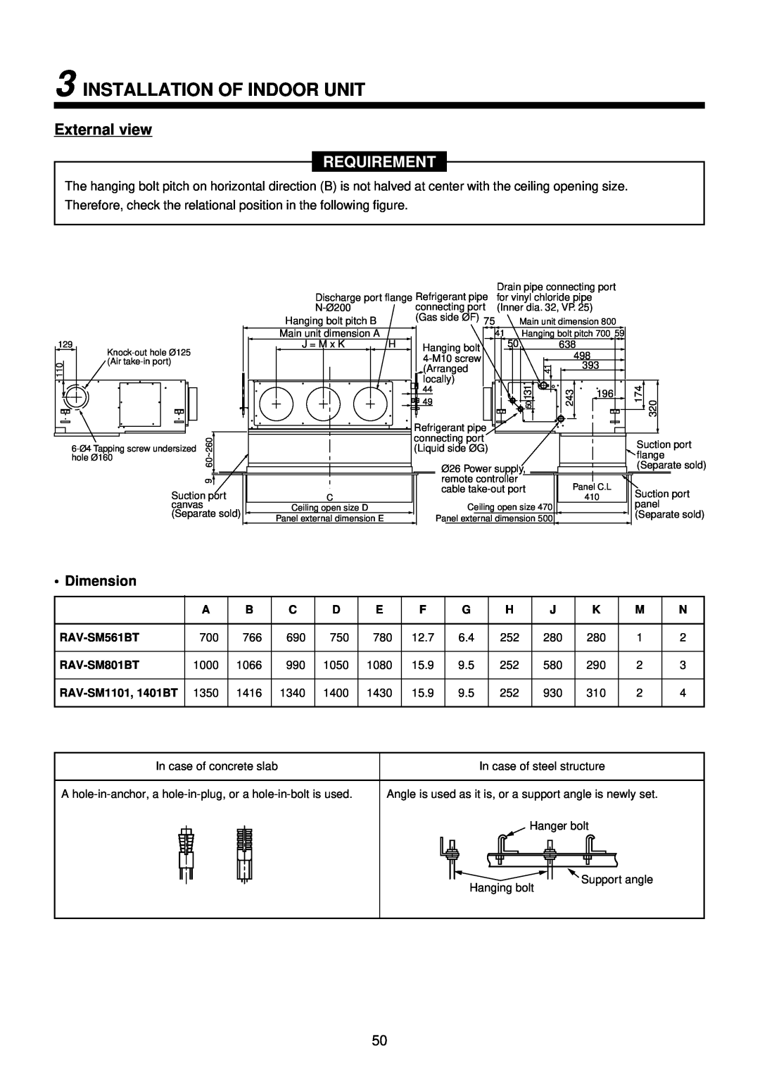 Toshiba R410A service manual Installation Of Indoor Unit, External view, Requirement, • Dimension 
