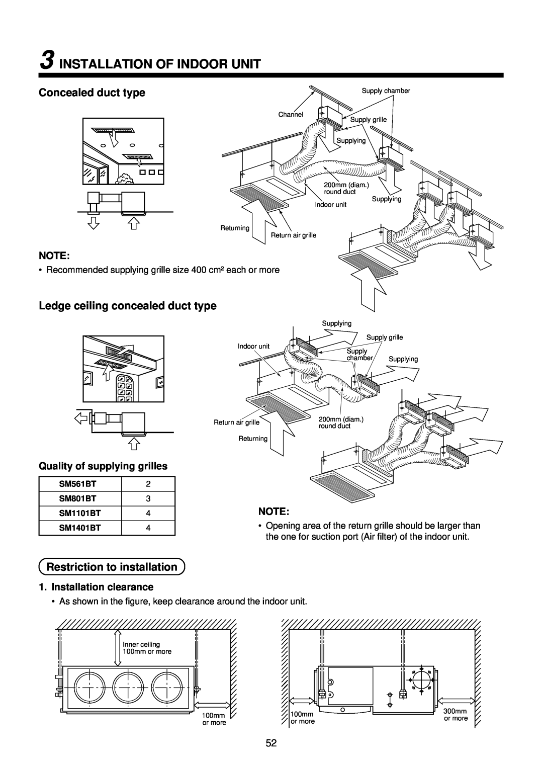 Toshiba R410A Concealed duct type, Ledge ceiling concealed duct type, Restriction to installation, Installation clearance 