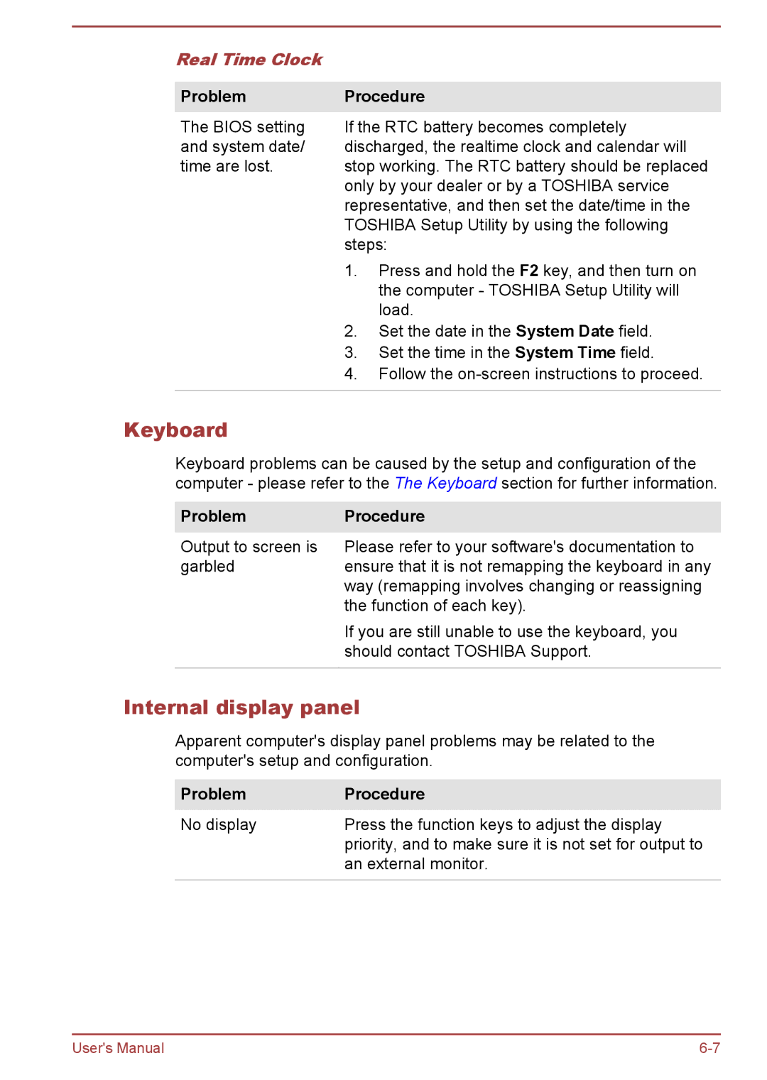 Toshiba R50-B, C50-B user manual Keyboard, Internal display panel, Real Time Clock, ProblemProcedure 