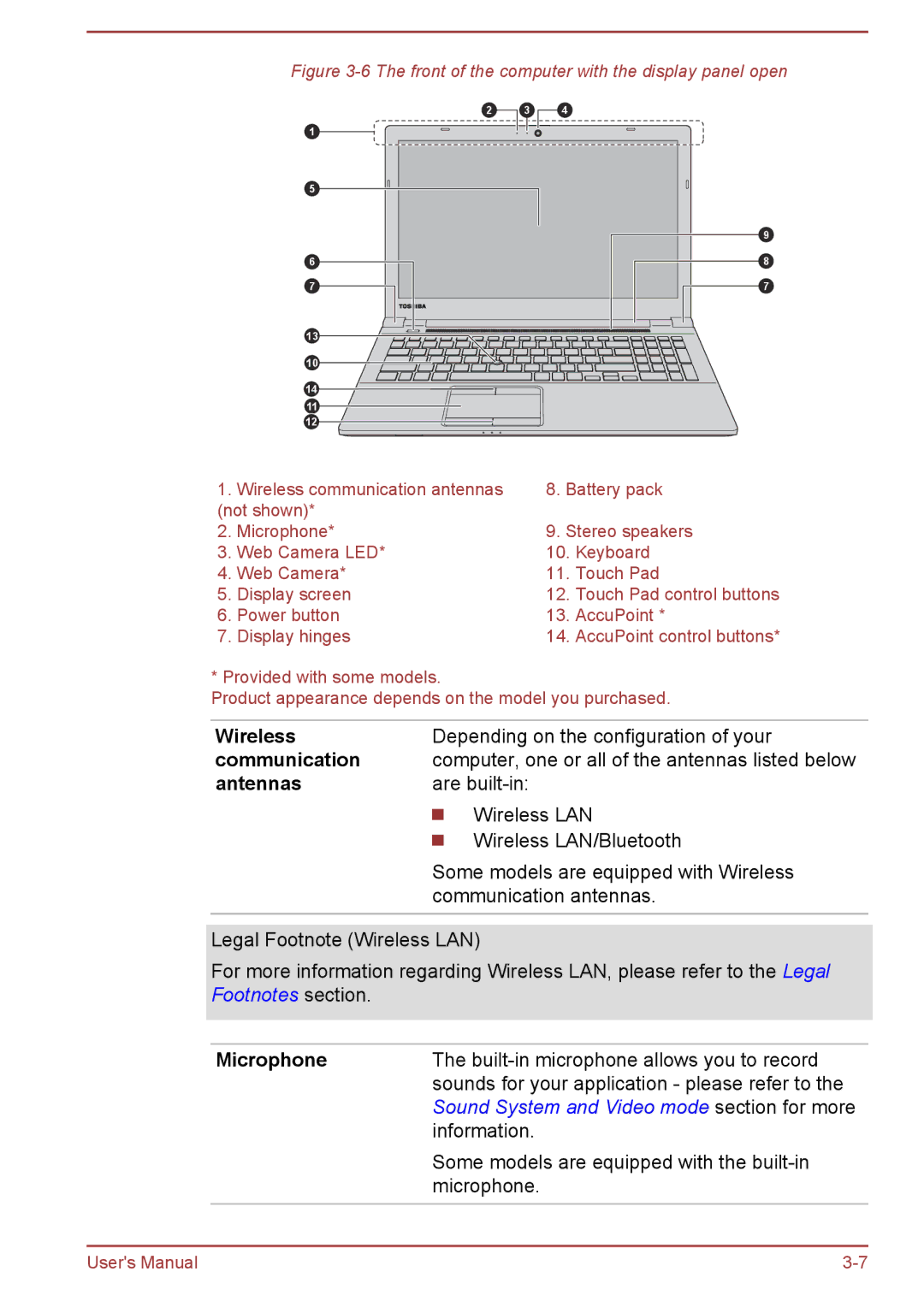 Toshiba C50-B, R50-B user manual Wireless, Antennas, Microphone 