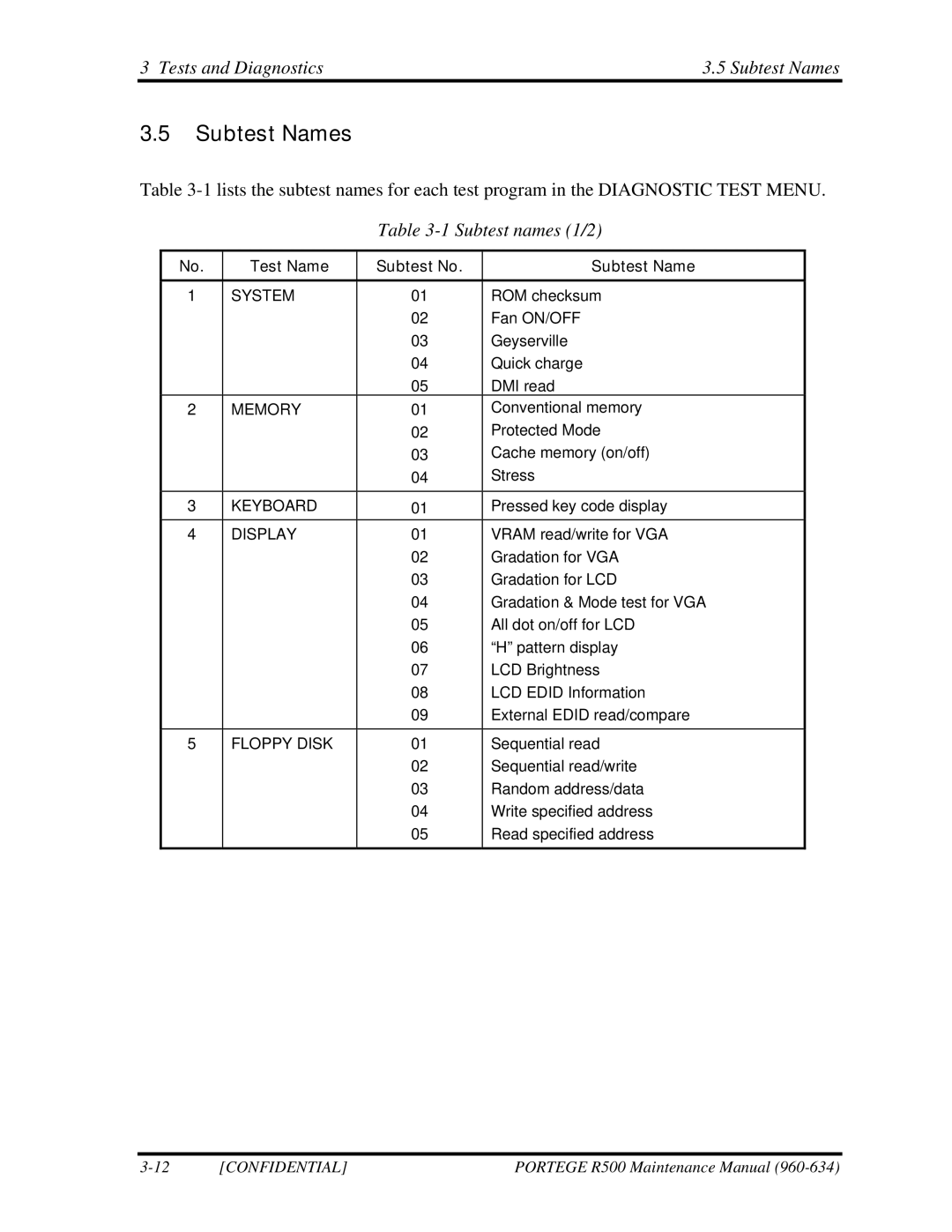 Toshiba r500 manual Tests and Diagnostics Subtest Names 