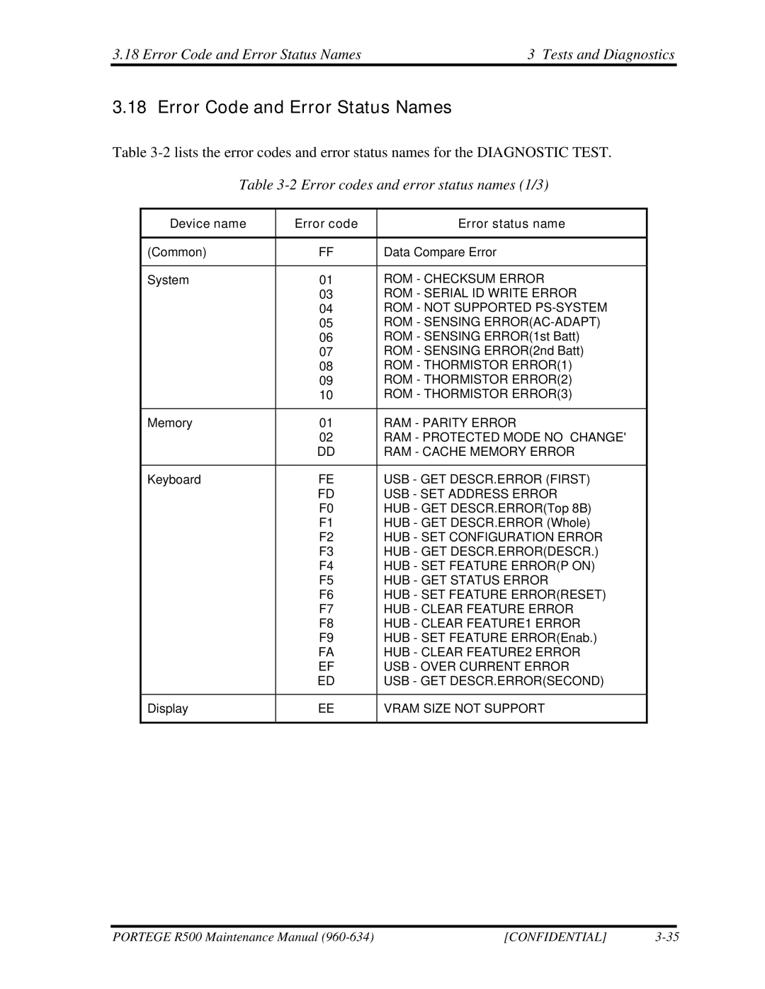 Toshiba r500 manual Error Code and Error Status Names Tests and Diagnostics 