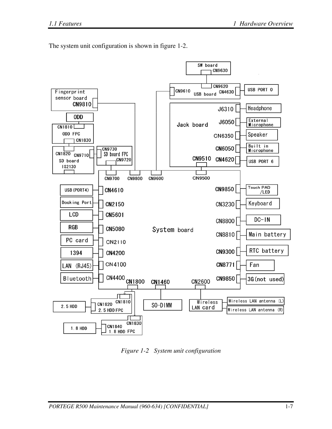 Toshiba r500 manual System unit configuration 