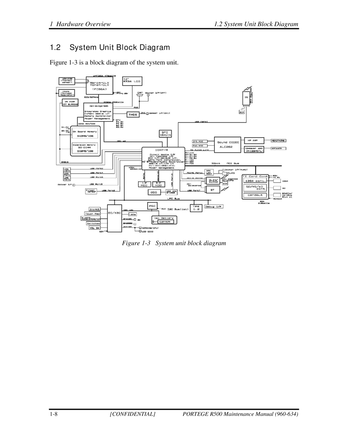 Toshiba r500 manual Hardware Overview System Unit Block Diagram 