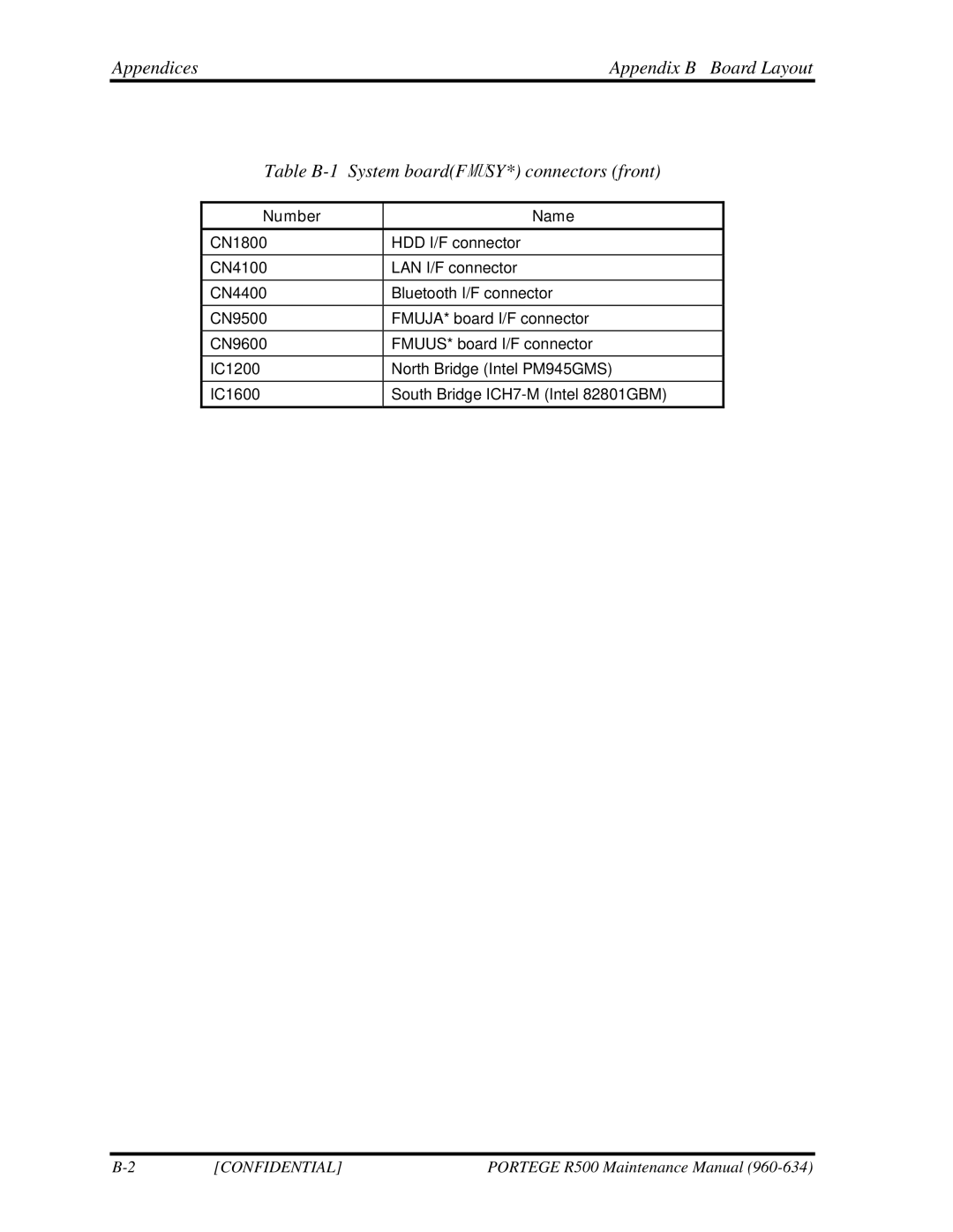 Toshiba r500 manual Number Name 