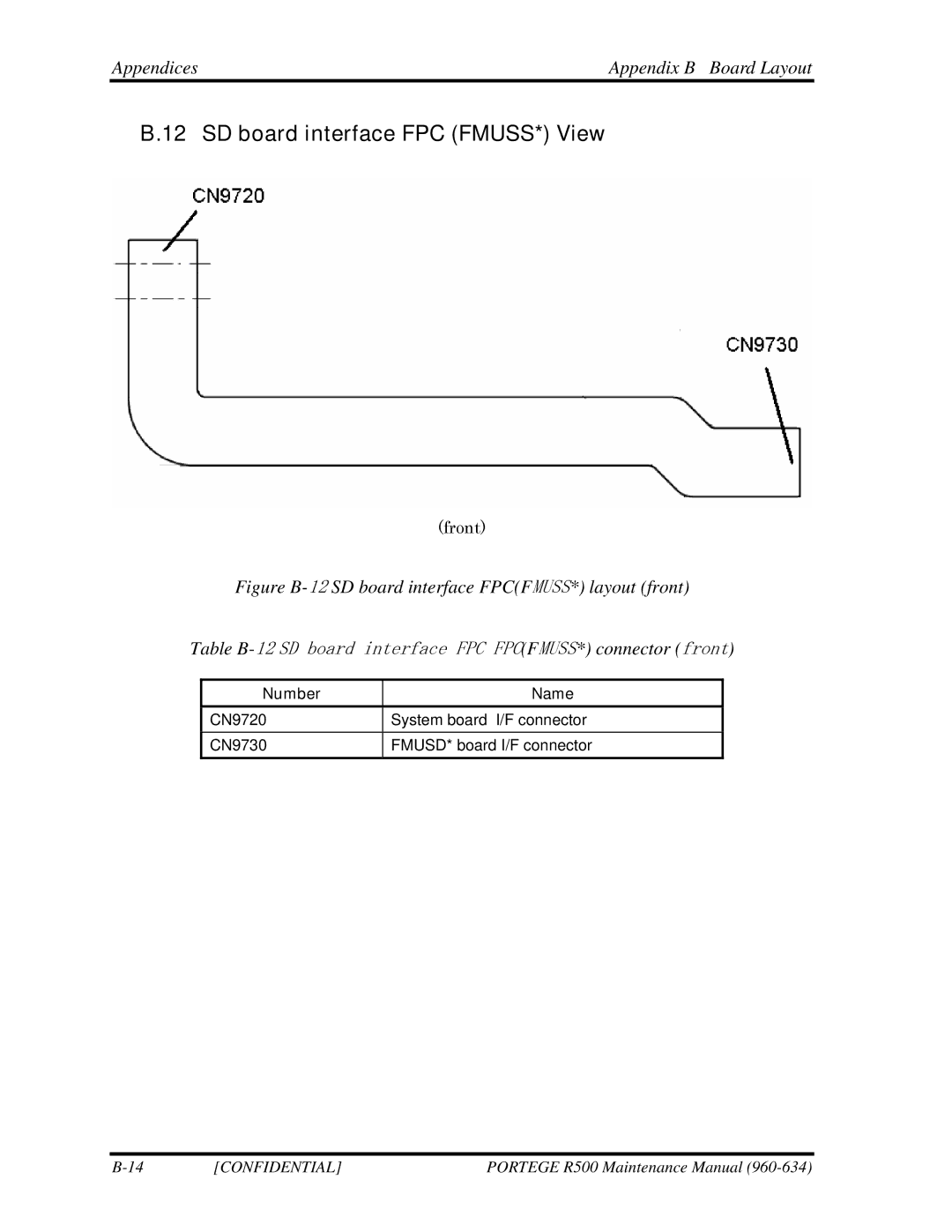 Toshiba r500 manual SD board interface FPC FMUSS* View, Figure B-12SD board interface FPCFMUSS* layout front 