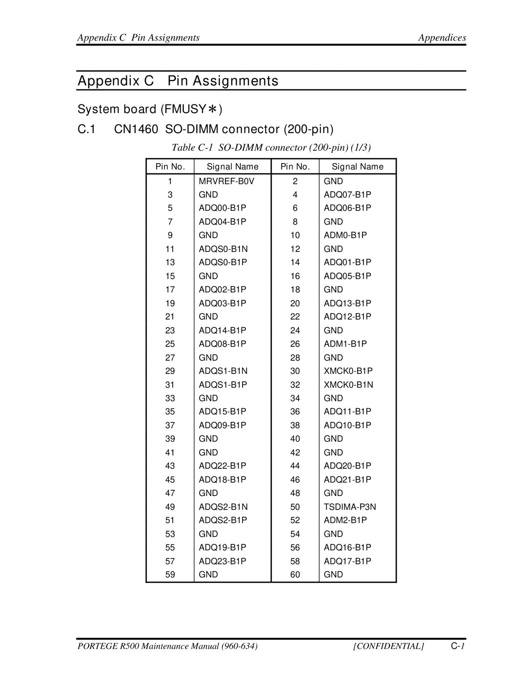 Toshiba r500 manual System board FMUSY＊ CN1460 SO-DIMM connector 200-pin, Appendix C Pin Assignments Appendices 