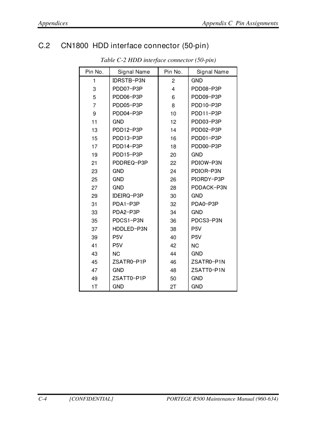 Toshiba r500 manual CN1800 HDD interface connector 50-pin, Appendices Appendix C Pin Assignments 
