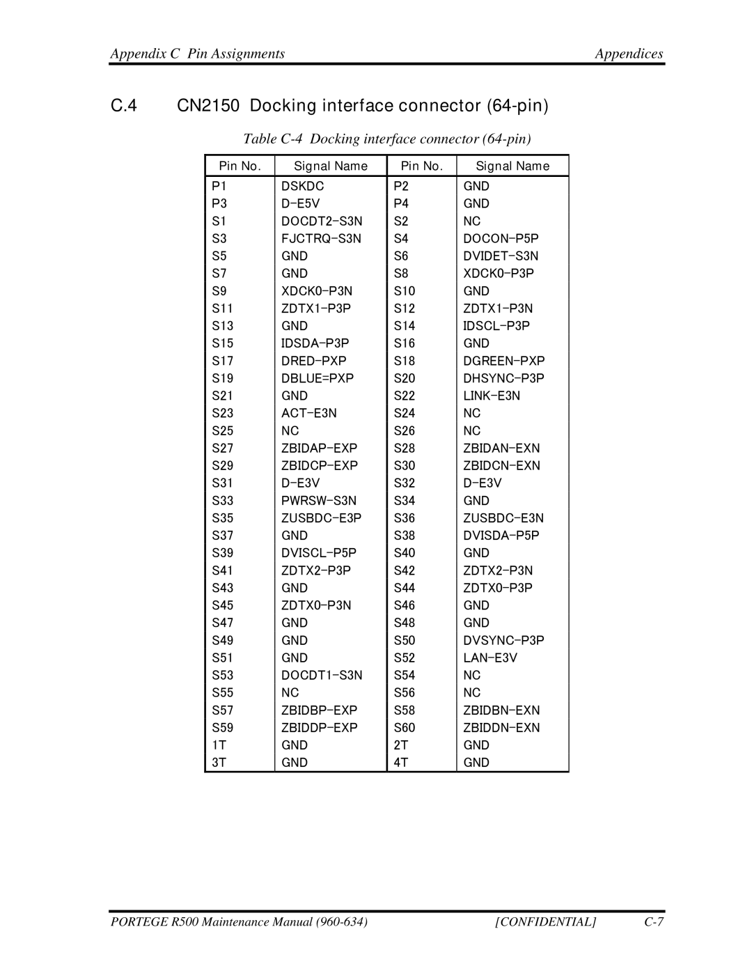 Toshiba r500 manual CN2150 Docking interface connector 64-pin, Table C-4 Docking interface connector 64-pin 