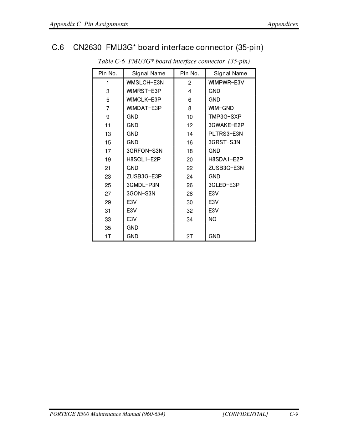 Toshiba r500 manual CN2630 FMU3G* board interface connector 35-pin, Table C-6 FMU3G* board interface connector 35-pin 