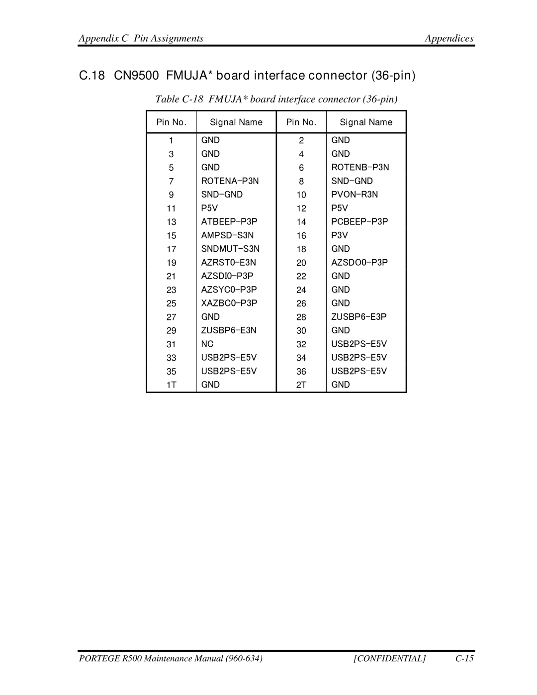 Toshiba r500 manual 18 CN9500 FMUJA* board interface connector 36-pin, Table C-18 FMUJA* board interface connector 36-pin 