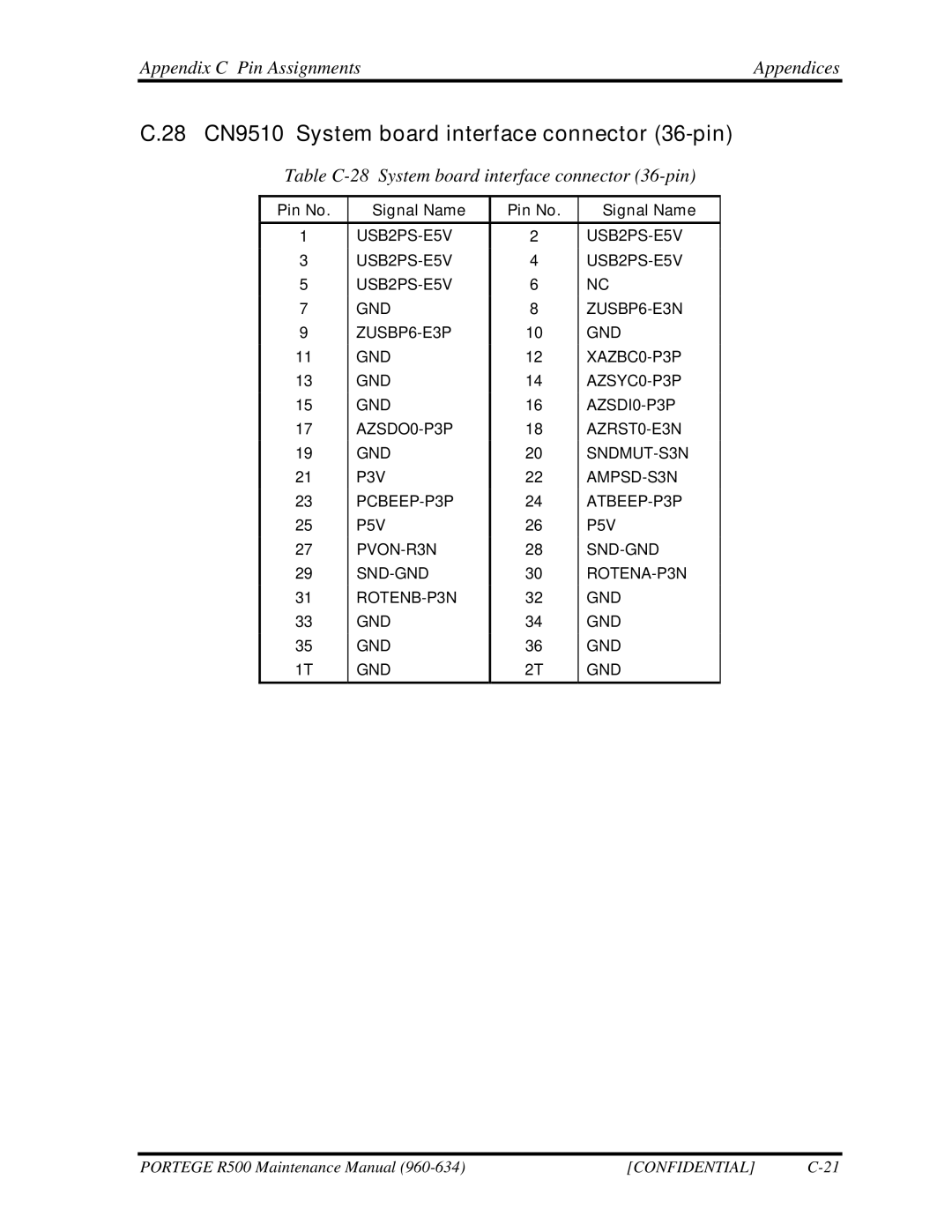 Toshiba r500 manual 28 CN9510 System board interface connector 36-pin, Table C-28 System board interface connector 36-pin 