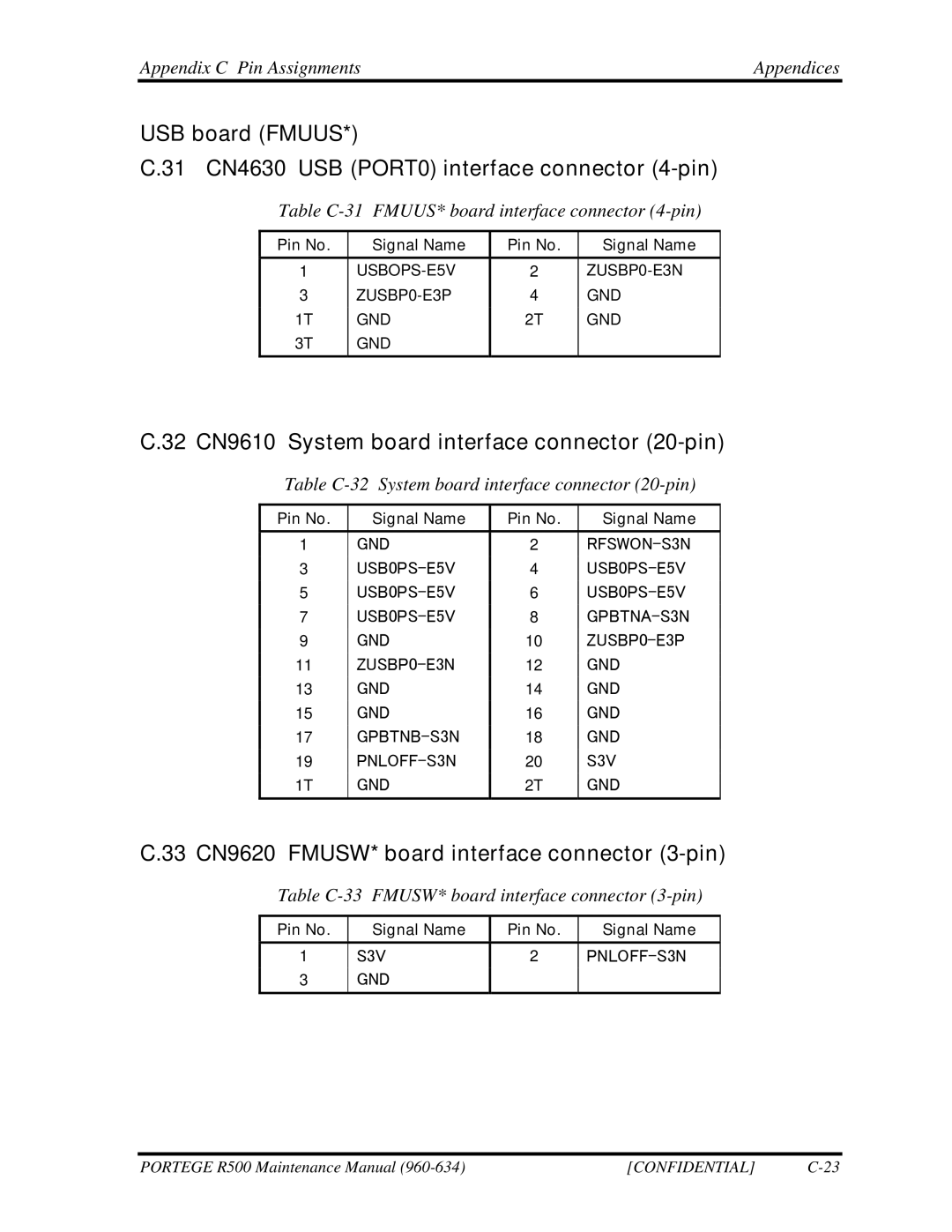 Toshiba r500 manual 32 CN9610 System board interface connector 20-pin, 33 CN9620 FMUSW* board interface connector 3-pin 