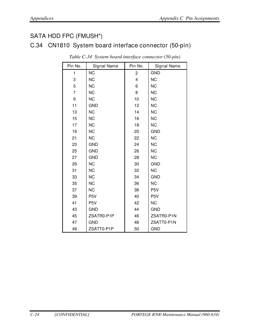 Toshiba r500 manual 34 CN1810 System board interface connector 50-pin, Table C-34 System board interface connector 50-pin 