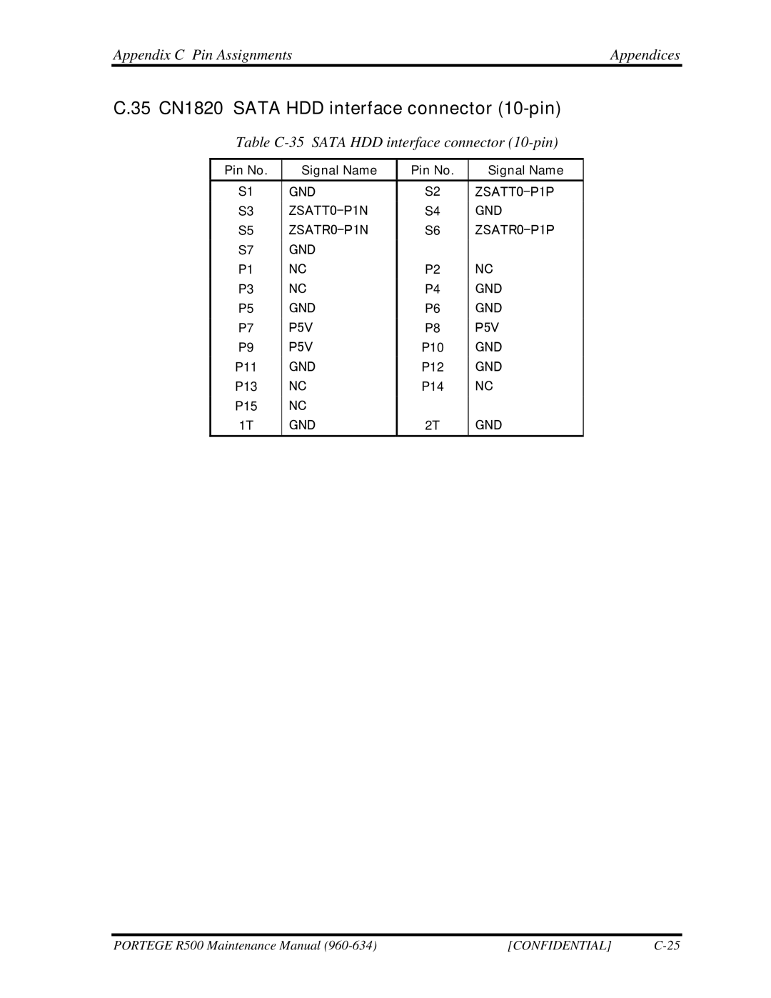 Toshiba r500 manual 35 CN1820 Sata HDD interface connector 10-pin, Table C-35 Sata HDD interface connector 10-pin 