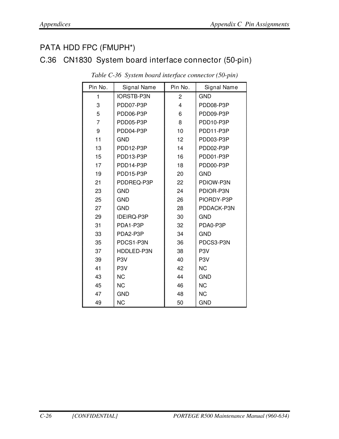 Toshiba r500 manual 36 CN1830 System board interface connector 50-pin, Table C-36 System board interface connector 50-pin 