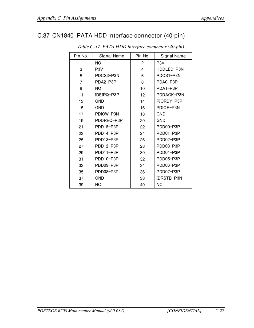 Toshiba r500 manual 37 CN1840 Pata HDD interface connector 40-pin, Table C-37 Pata HDD interface connector 40-pin 