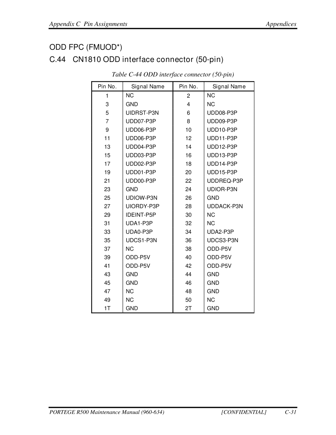 Toshiba r500 manual 44 CN1810 ODD interface connector 50-pin, Table C-44 ODD interface connector 50-pin 