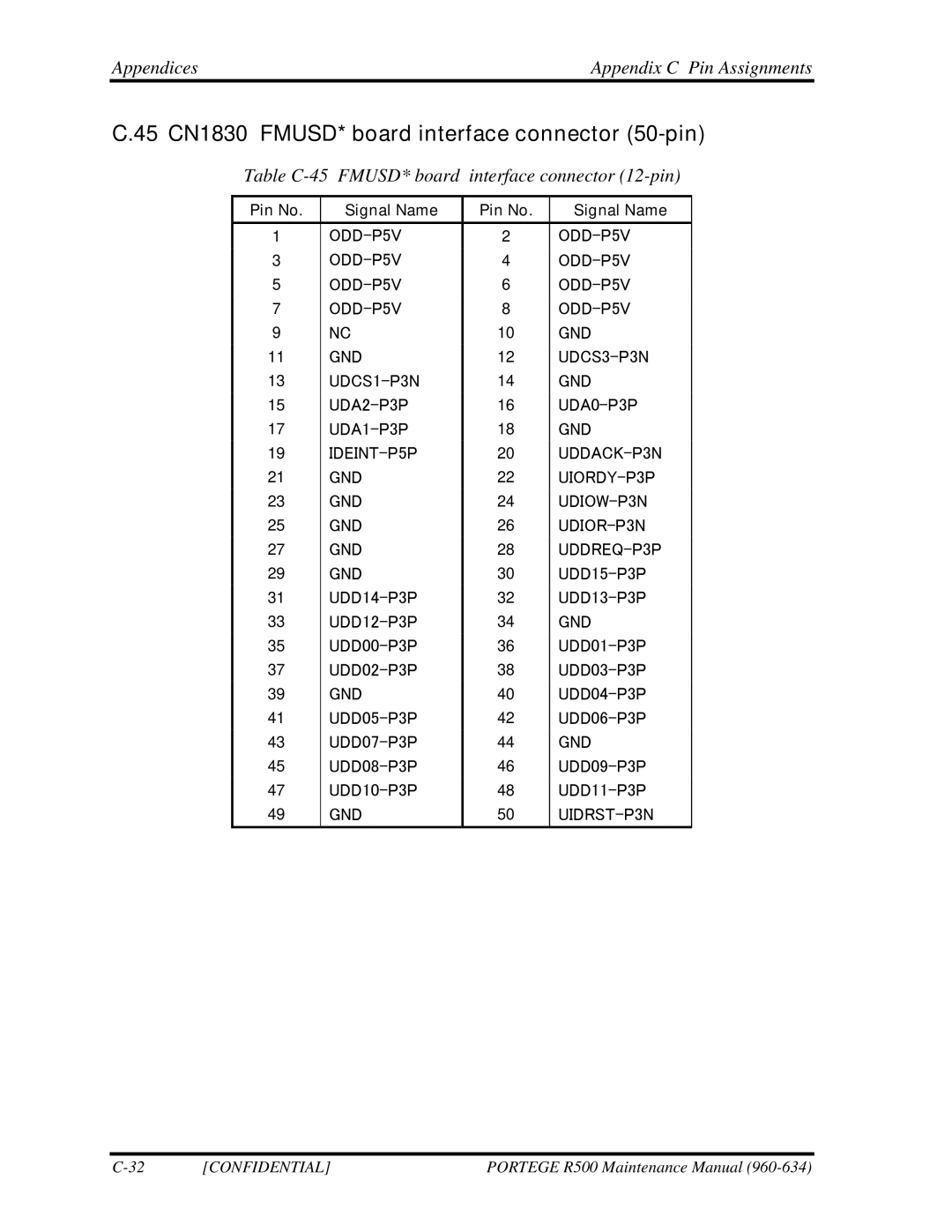 Toshiba r500 manual 45 CN1830 FMUSD* board interface connector 50-pin, Table C-45 FMUSD* board interface connector 12-pin 