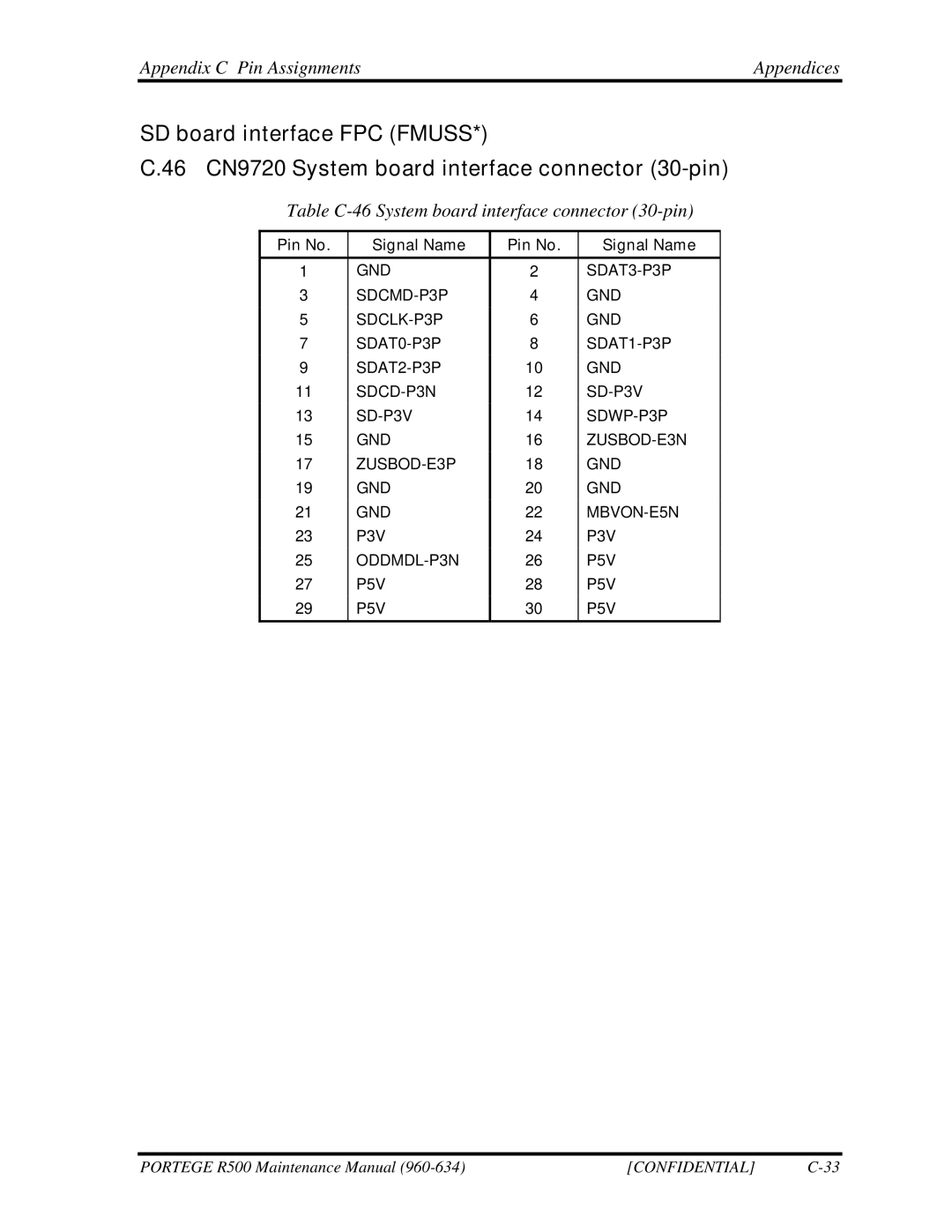Toshiba r500 manual Table C-46 System board interface connector 30-pin 