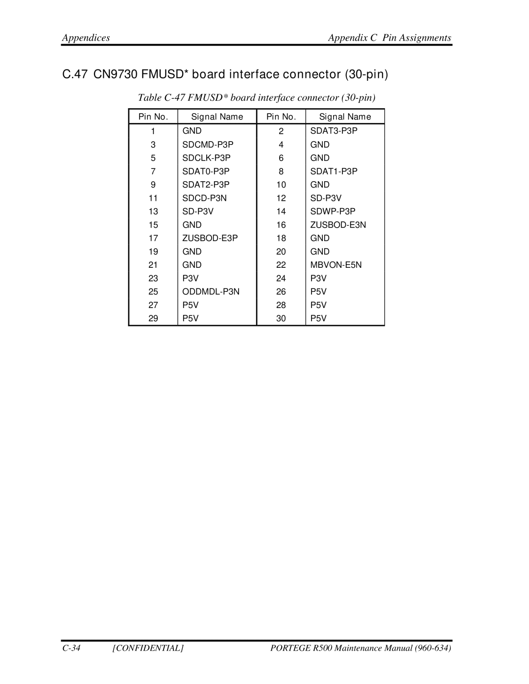 Toshiba r500 manual 47 CN9730 FMUSD* board interface connector 30-pin, Table C-47 FMUSD* board interface connector 30-pin 