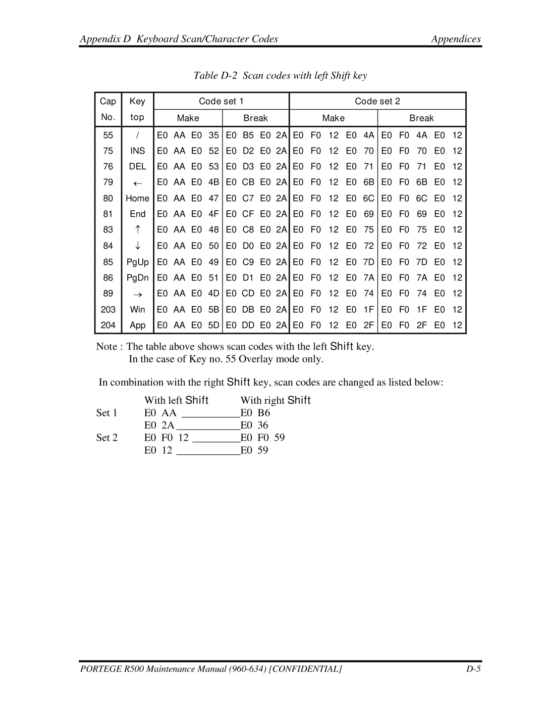 Toshiba r500 manual Cap Key Code set Top 