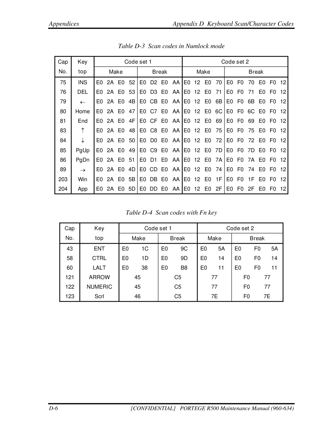 Toshiba r500 manual Table D-4 Scan codes with Fn key, Cap Key Code set Top Make Break 