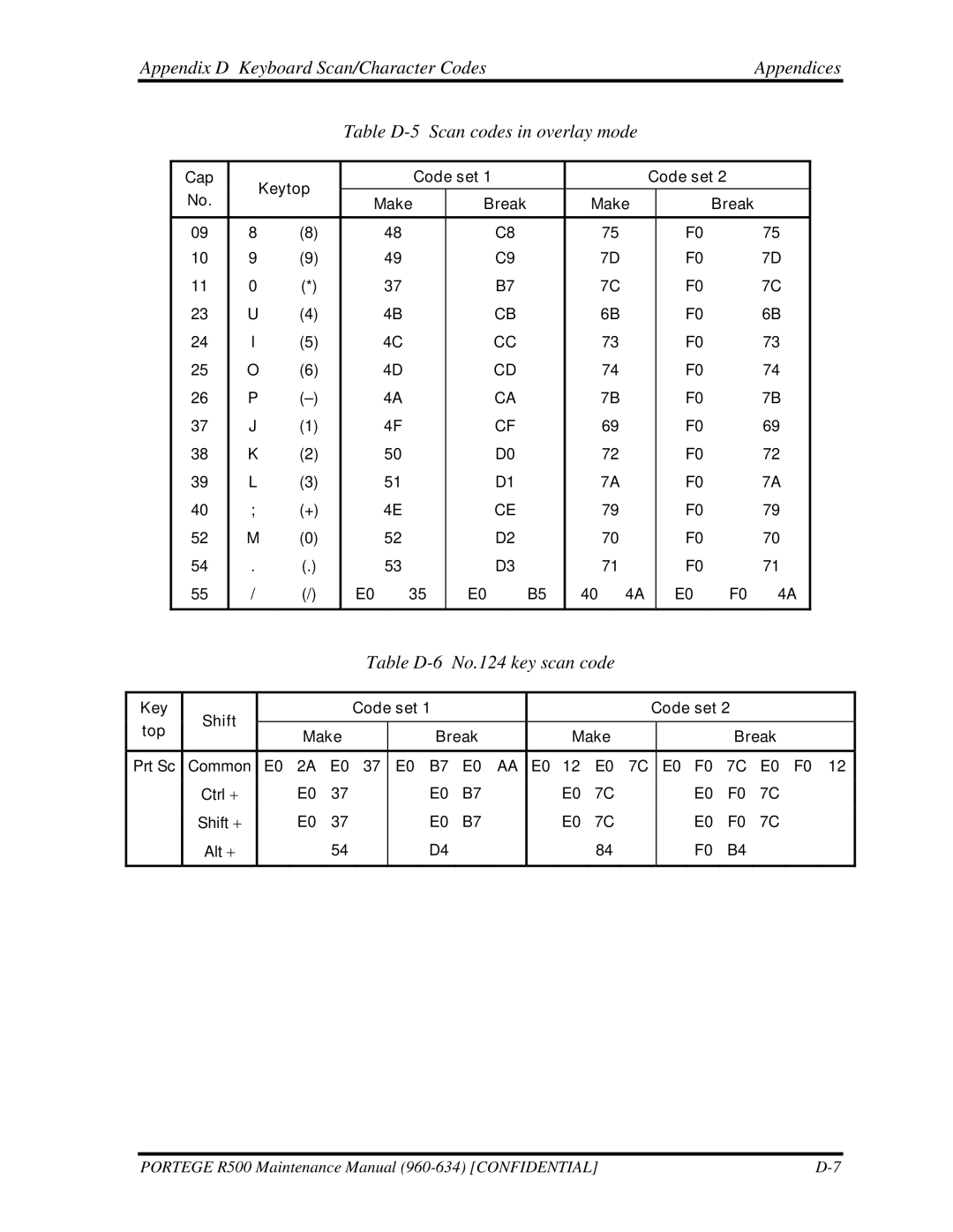 Toshiba r500 manual Table D-6 No.124 key scan code 