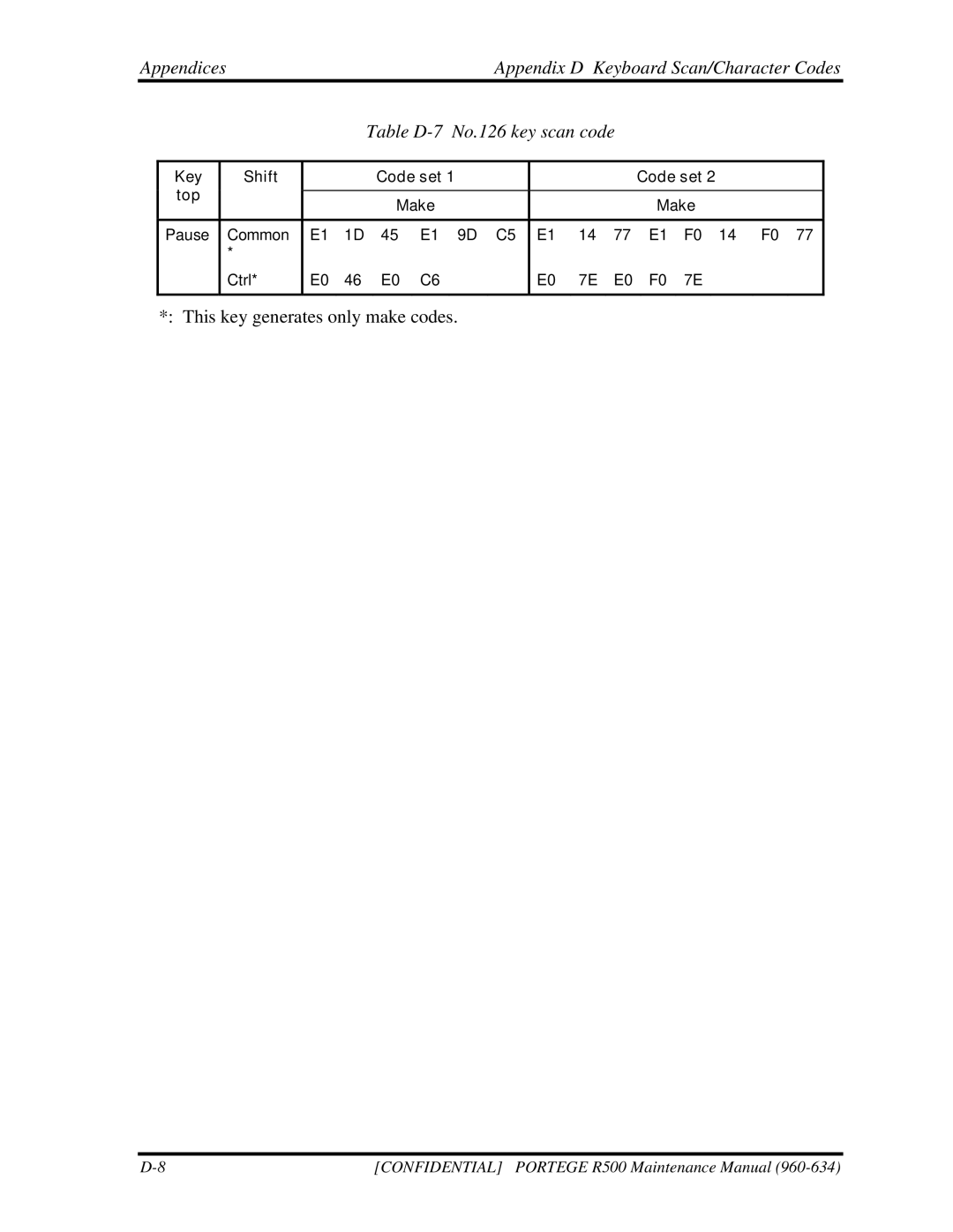 Toshiba r500 manual This key generates only make codes 