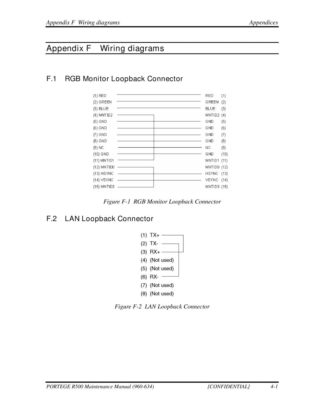 Toshiba r500 manual RGB Monitor Loopback Connector, LAN Loopback Connector, Appendix F Wiring diagrams Appendices 