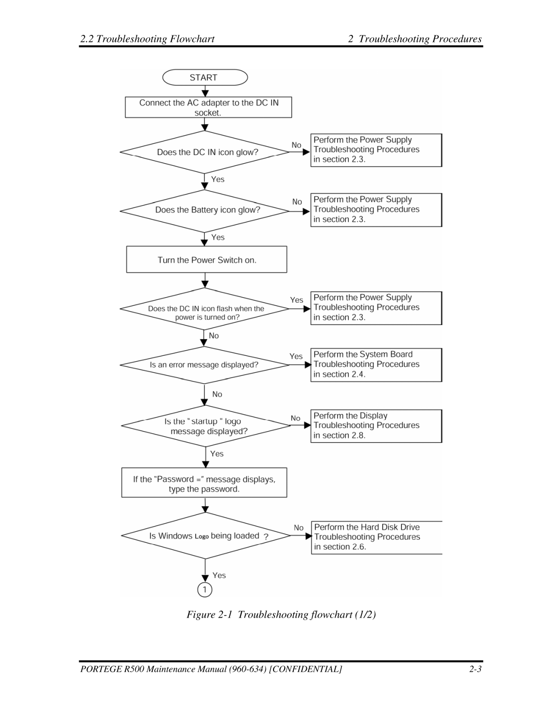 Toshiba r500 manual Troubleshooting Flowchart Troubleshooting Procedures, Troubleshooting flowchart 1/2 