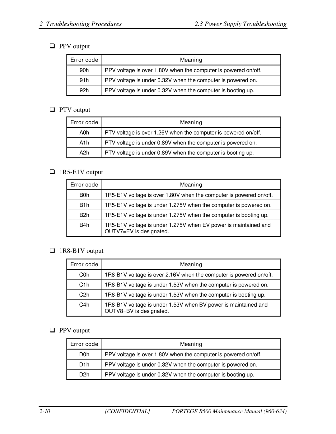 Toshiba r500 manual ‰ PPV output 